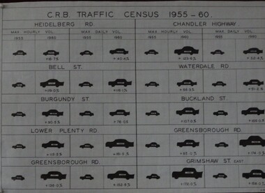 Diagram, C. R. B. Traffic Census 1955-1960, 07/06/1960