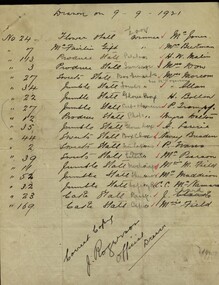 Handwritten document, Ballarat Junior Technical School - Records of raffle results - 1921, 09/09/1921 and 10/10/1921