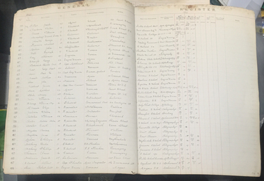 Book - Register, Ballarat School of Mines Enrolment Register, 1891-1898