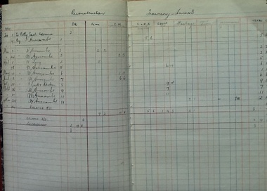 Account Book - CTS, Reconstruction Training Account - Annexe "B". Collingwood Technical School, 1966-1971