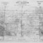 Image features an Aerial Survey of Beechworth from 1947. 