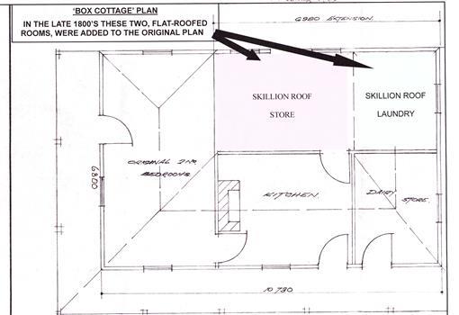 Plan of Box Cottage