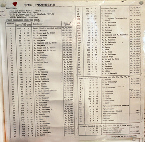 Document, laminated List of Pioneers Moorabbin Parish, c1985
