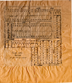 Scott's Estate, Bentleigh plan.