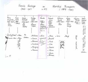 Genealogical chart, Heritage Family, 1920_
