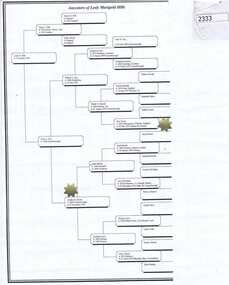 Genealogical Document, Ancestors of Lesly Marigold Hills, 1876o