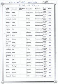 List, Noel Withers, Wills of Greensborough residents held at PROV, 1867-1926