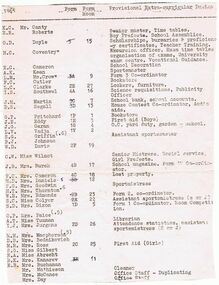Document - Digital Image, watsonia high school, Watsonia High School WaHIGH 1965 Teacher Duties List, 1965_