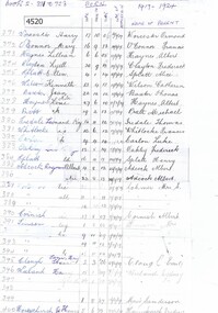 Document, Greensborough Primary School et al, Greensborough State School roll 1919-24, 1903o