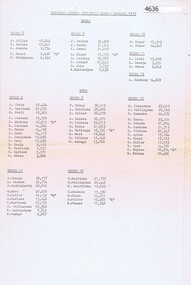 List, Bundoora Little Athletics Club, Bundoora Little Athletics Club - Results 1973, 1973_