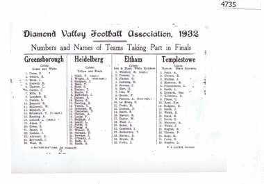 Document, Diamond Valley Football Association, Diamond Valley Football Association, 1932, 1932_