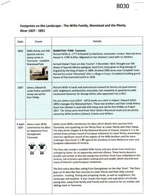 Article, Anne Paul, Footprints on the landscape, by Anne Paul, 2018 and 2022