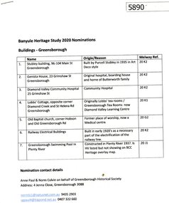 Document - Submission, Anne Paul et al, Banyule Heritage Study 2020 Nominations: Buildings - Greensborough, 2020