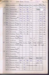 Administrative record - Record Book, Thomastown Golf Club et al, Thomastown Golf Club Handicap books - Committee Meetings 1987-1992, 1987-1992