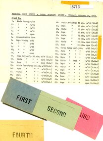 Ephemera - Program, Watsonia High School, Watsonia High School, House Swimming Sports 1967, 1967