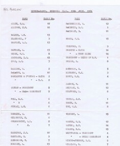 Memorabilia - List, Dinner-dance table listing, 19/07/1974
