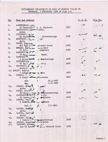 Memorabilia - List, Shire of Diamond Valley, Citizenship Ceremony to be held at Diamond Valley Civic Centre 1978, 07/09/1978