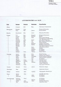 Memorabilia - Document, Rotary International, Rotary International District 279 Conference Bendigo 1975: late registrations and cancellations list, 1975