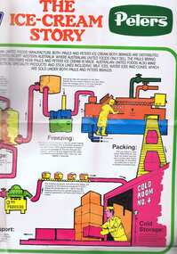 Poster - Advertising Poster, Australian United Foods, The Ice Cream Story: Pauls, Peters, 1981