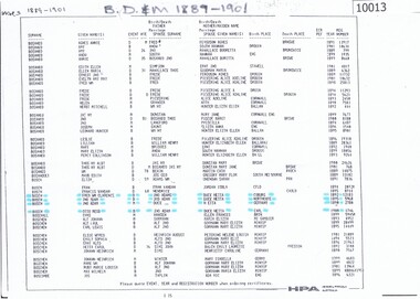 Document - Genealogical Document (copy), Victorian Births, Deaths and Marriages Registrar, Bosch family 1887-1901, births, deaths and marriages