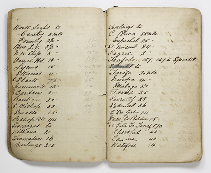 Arthur Oswald Dixon's Distance Book