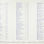 List of donors and donations made in 1857