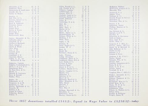 List of donors and donations made in 1857