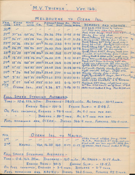 First page of the Master's Log - Captain G.G. Kitching on the MV Trienza Vol 146