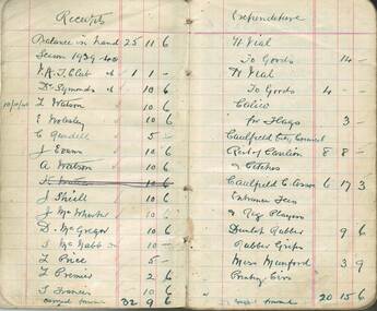 Booklet - Document, Treasurers receipt book