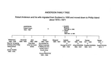 Family Tree, Anderson Family & Homestead, 1980