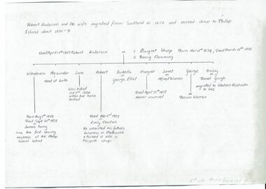 Document, Robert Coxon Anderson and Mary Sharp family tree, 2003