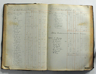 ledger, 1898 - 1957