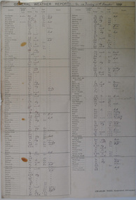 weather records, 1891
