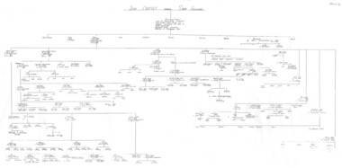 John Chaffey Family Tree