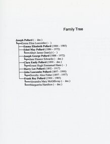 Book, Pollard Family Tree