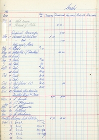 Book - Cash Book, Ringwood Art Group, Ringwood Arts Group Account book 1963-67, 1966-1967