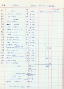 Book - Cash Book, Ringwood Art Group cash book 1975 part of the data collection, 1975