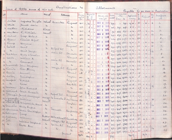 Administrative record, Brown, Prior & Co, Applications and Allotments of shares in the Ringwood Co-operative Cool Stores Society Limited with subsequent levies. Started 2-Dec1915 used until 1-Sep-1924, 1914