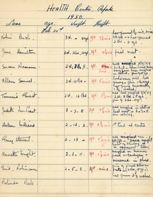 Health Centre Record, Ringwood Infant Welfare Centre - Exercise book used by the health centre for reports on weight and height of babies. Used 20-Feb-1950 to Jun-1950 (Names included), 1950