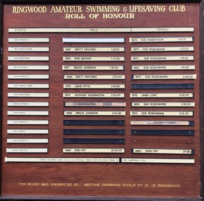 Honour Board, Ringwood Amateur Swimming and Lifesaving Club Roll of Honour