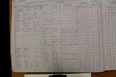 Administrative record - Rate Books, Borough of Ringwood Valuation & Rate Book for 1926-27 (Assessments 161-336), March 2012