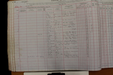 Administrative record - Rate Books, Borough of Ringwood Valuation & Rate Book for 1926-27 (Assessments 1227-1399), March 2012