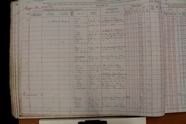 Administrative record - Rate Books, Borough of Ringwood Valuation & Rate Book for 1926-27 (Assessments 1580-1750), March 2012