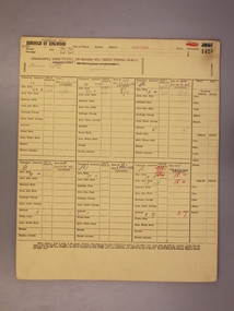 Administrative record - Rate Books, Borough of Ringwood Valuation & Rate Cards for 1944-49 (Assessments 1425 -1429), March 2012
