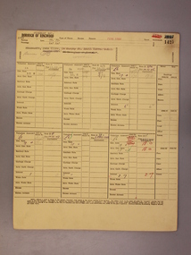 Administrative record - Rate Books, Borough of Ringwood Valuation & Rate Cards for 1944-49 (Assessments 1425 -1429), March 2012