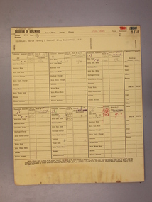 Administrative record - Rate Books, Borough of Ringwood Valuation & Rate Cards for 1944-49 (Assessments 1430 -1434), March 2012