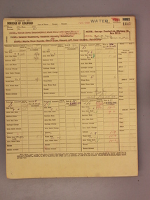 Administrative record - Rate Books, Borough of Ringwood Valuation & Rate Cards for 1944-49 (Assessments 1441 -1446), March 2012