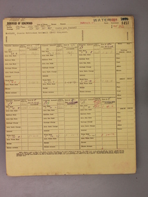 Administrative record - Rate Books, Borough of Ringwood Valuation & Rate Cards for 1944-49 (Assessments 1451 -1454), March 2012