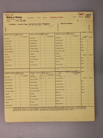Administrative record - Rate Books, Borough of Ringwood Valuation & Rate Cards for 1944-49 (Assessments 1455 -1459), March 2012