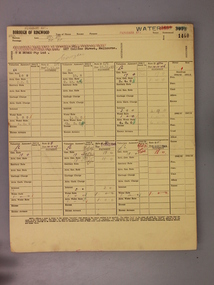 Administrative record - Rate Books, Borough of Ringwood Valuation & Rate Cards for 1944-49 (Assessments 1460 - 1464), March 2012
